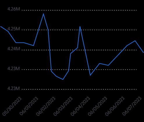 Overview graph